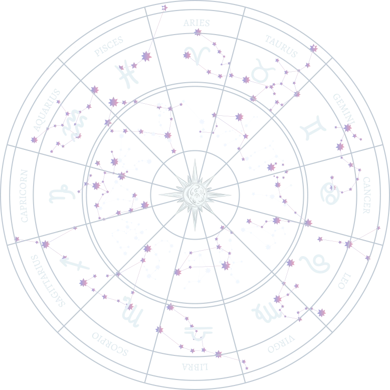 Rotating Zodiac Mandala